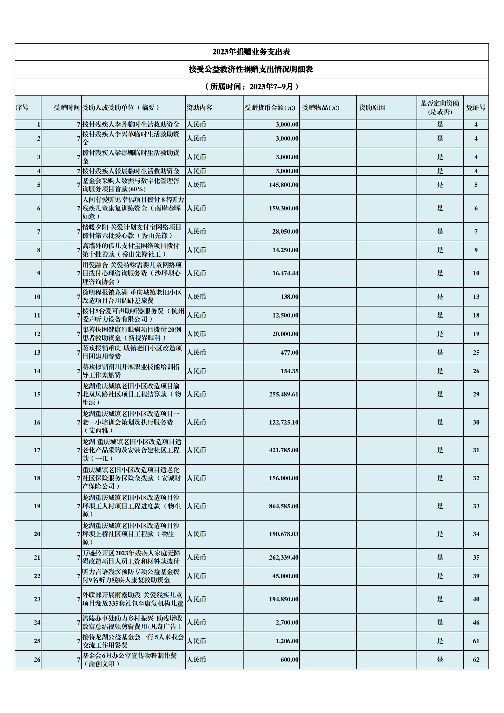 2023年公益支出明细表（7-9月）_00.png