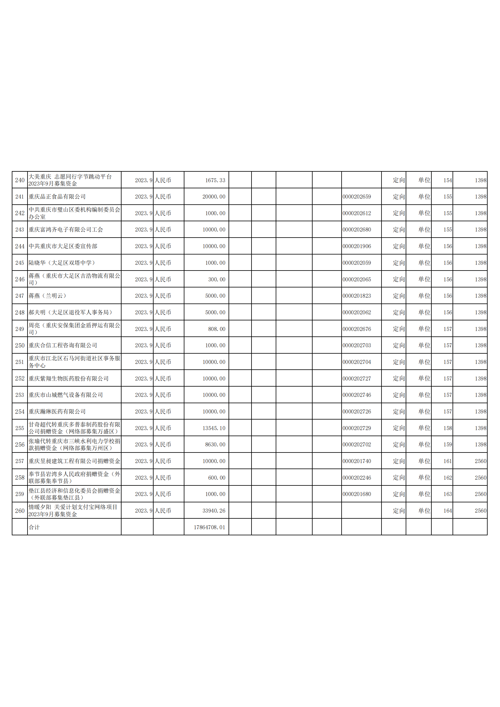 2023年捐赠收入明细公示表（7-9月）_06.png